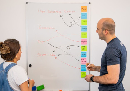 Hoe werkt B2B leadgeneratie?